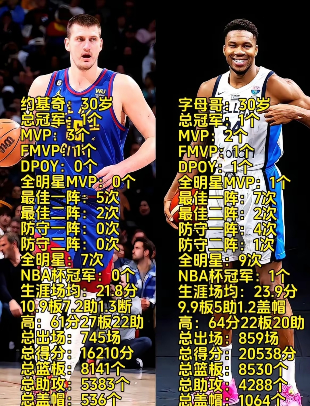 鹈鹕碾压太阳，约基奇刷新纪录